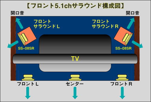 �t�����g5.1ch�T���E���h�E�V�X�e��