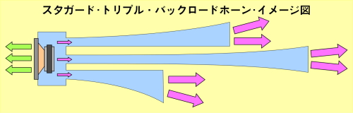 �g���v���E�o�b�N���[�h�z�[���E�C���[�W�}