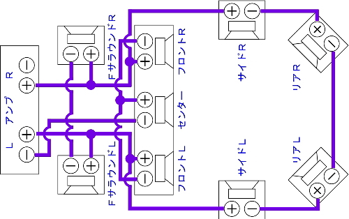 サラウンド9.1chシステム配線図