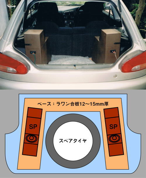 �J�[�E�o�b�N���[�h�z�[���@�ݒu���@